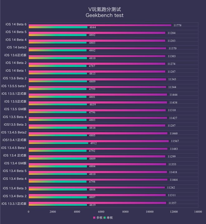 5G手机大揭秘：速度对比、延迟惊艳，你知道哪款更胜一筹吗？  第3张