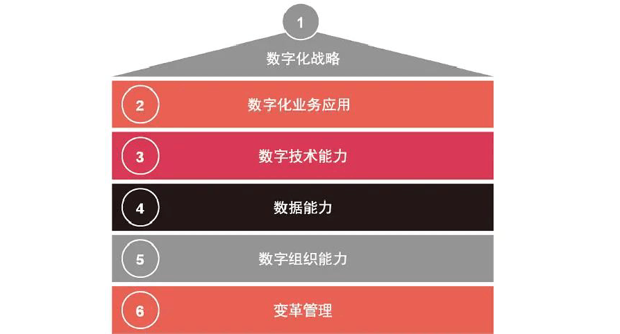 ddr62 数字化世界：智能改变生活，数字潮涌产业  第1张