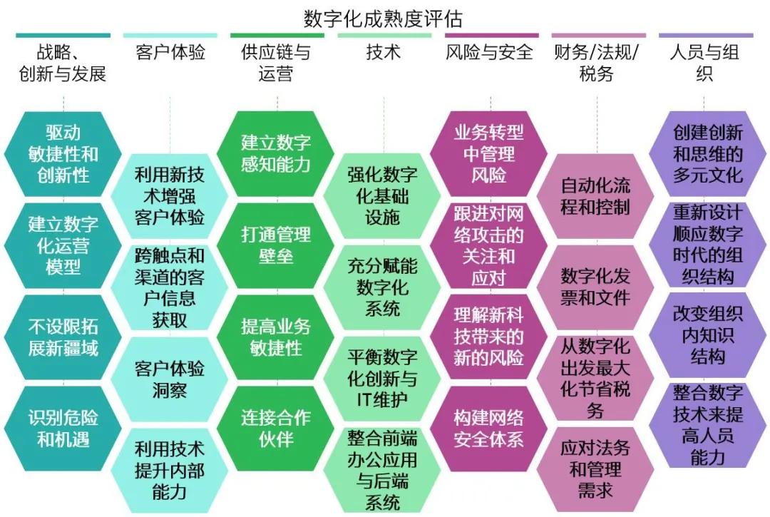 ddr62 数字化世界：智能改变生活，数字潮涌产业  第3张