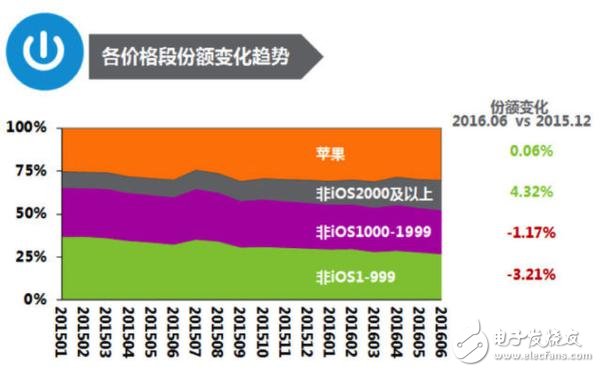 5G手机选购攻略大揭秘！性能VS价格，如何抉择？  第1张