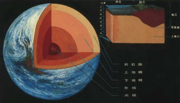 震惊！DDR叠层地震监测七大秘密揭秘  第3张