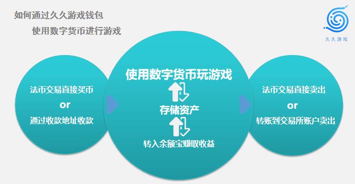 tokenpocket下载链接 数字资产宝库！探秘TokenPocket，保障安全、轻松参与DeFi项目  第3张