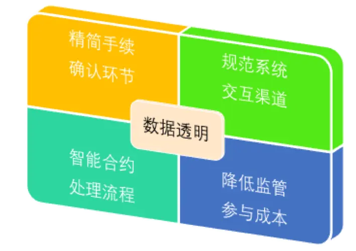 TokenPocket TokenPocket：区块链钱包新宠，安全实用又多彩  第4张