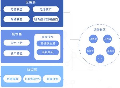 TokenPocket新版震撼发布！10大特色全解析，DeFi、NFT应有尽有  第6张
