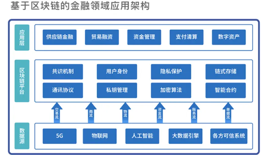 TokenPocket新版震撼发布！10大特色全解析，DeFi、NFT应有尽有  第7张