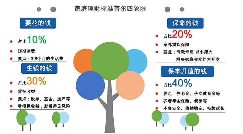 TOKENPOCKET 数字资产保险大揭秘：TokenPocket如何助您安心管理财富？  第7张