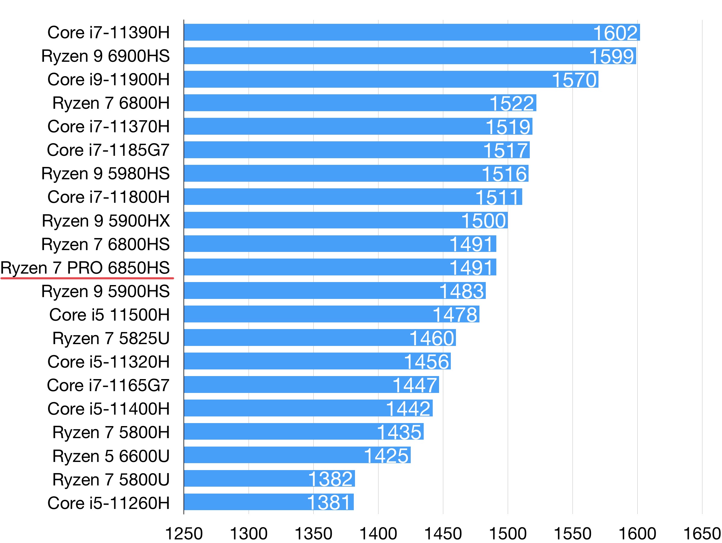 840M VS GT720M：性能大对决，游戏体验全面升级  第3张