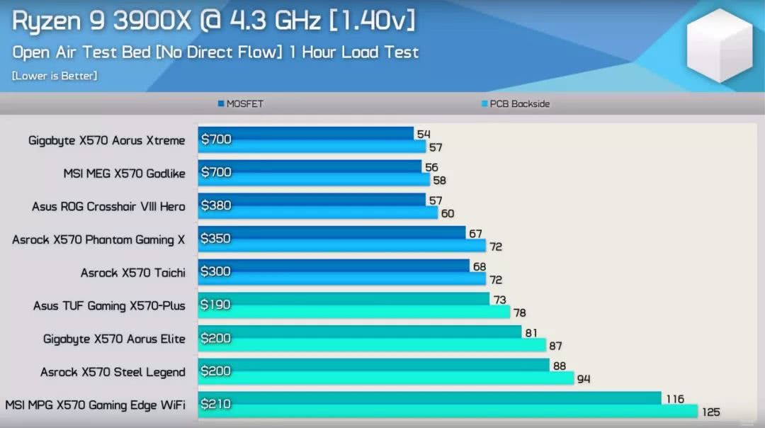 3000元主机配置大揭秘：i5 vs Ryzen 5，8GB 16GB内存，GTX 1660对决RX 580  第6张