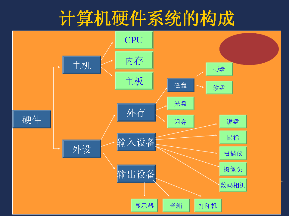 揭秘计算机内幕，CPU到显卡，你了解多少？  第5张
