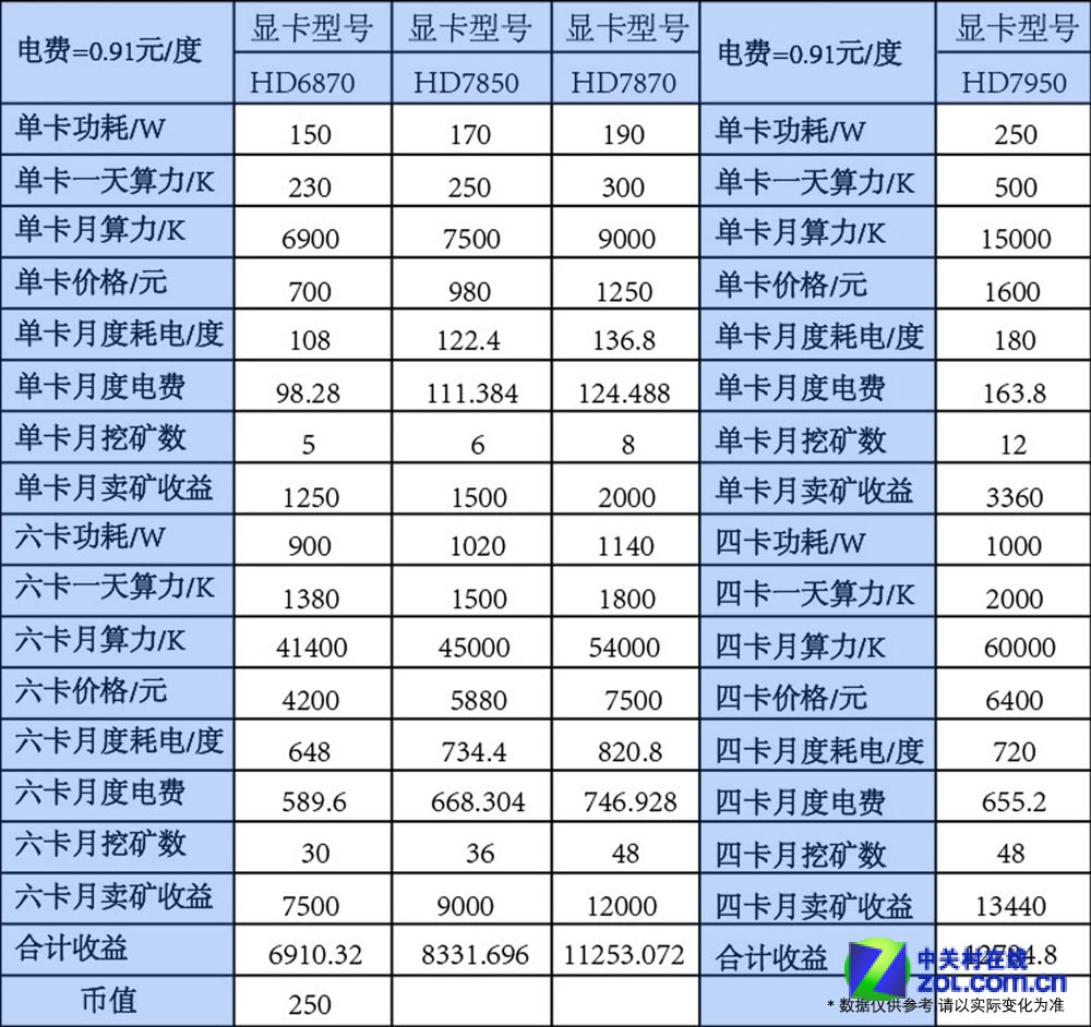 1060主机配置：性价比之选，游戏设计两相宜  第1张