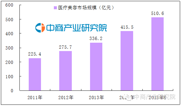 5G手机改变生活，从我亲身经历看智能革命  第4张