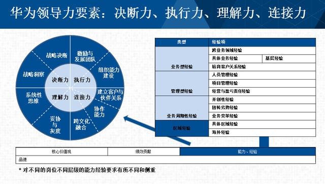 5G风暴来袭！抢占先机，打造高端品牌  第4张