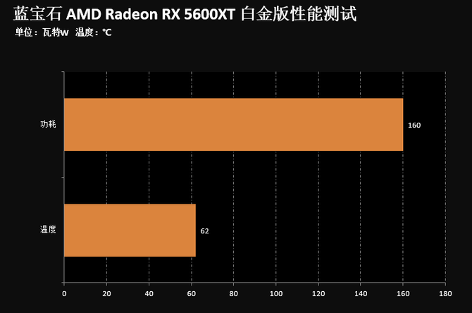 性能猛如虎，价钱亲民！揭秘GT 770显卡的神秘身份  第1张