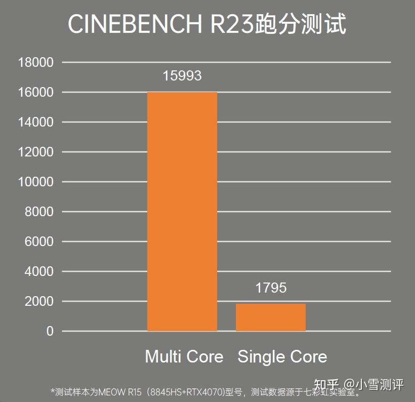 性能猛如虎，价钱亲民！揭秘GT 770显卡的神秘身份  第3张