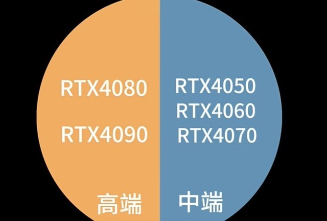 联想GT705显卡：性能翘楚，散热稳定  第3张