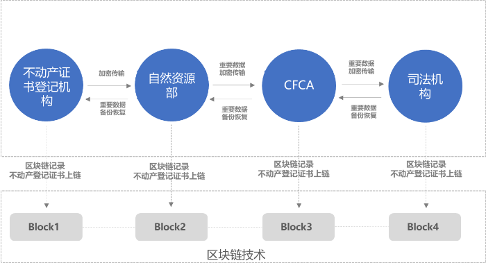 区块链狂热者必看！imToken 2.0带来全新数字资产管理体验  第1张