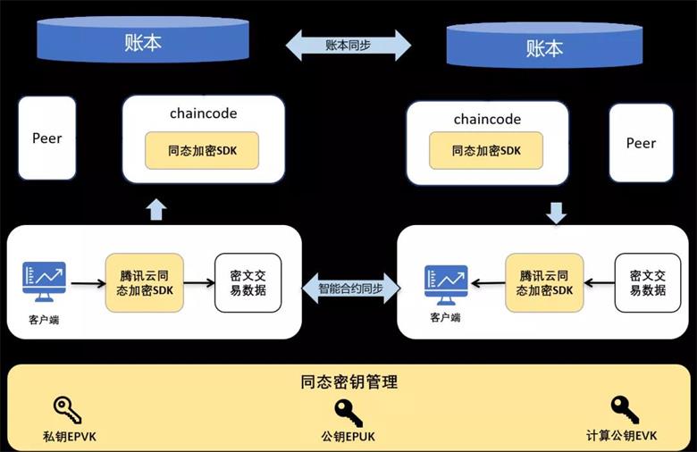 区块链狂热者必看！imToken 2.0带来全新数字资产管理体验  第4张