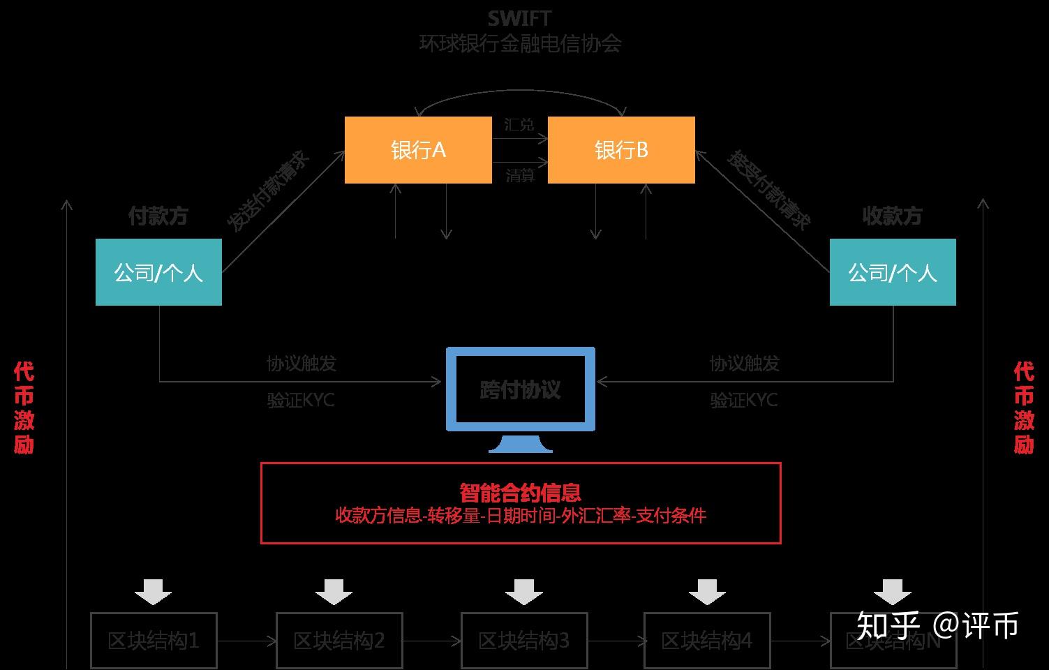 区块链狂热者必看！imToken 2.0带来全新数字资产管理体验  第5张