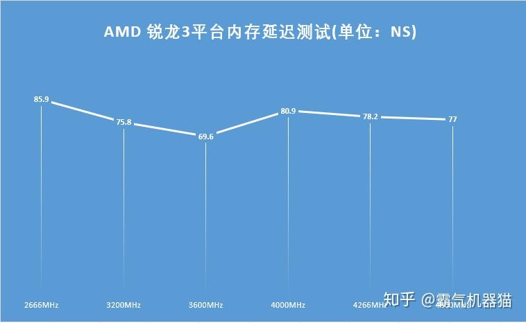 DDR上升沿解密：内存速度与稳定性的黄金钥匙