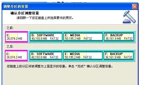 硬盘分区九宗罪！专家深度解析，你的电脑也中招了吗？  第3张