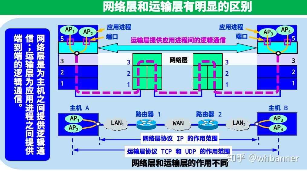 揭秘DDR多端口：连接一切，改变生活  第1张
