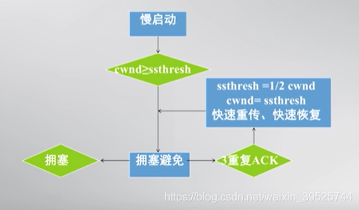 揭秘DDR多端口：连接一切，改变生活  第4张