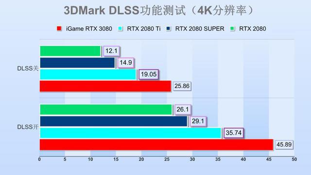 揭秘七彩虹GT730K：游戏性能大揭秘  第3张