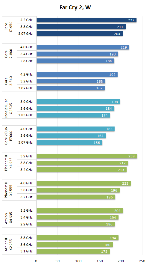 揭秘NVIDIA GT610显卡：性能高达810MHz，游戏应用全解析  第5张