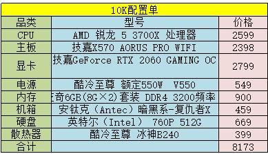 2015年新手必看！如何选购主机配置？  第5张