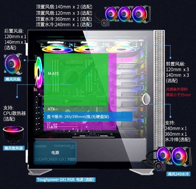 揭秘主机箱显卡配置：尺寸、散热、电源全解析  第6张