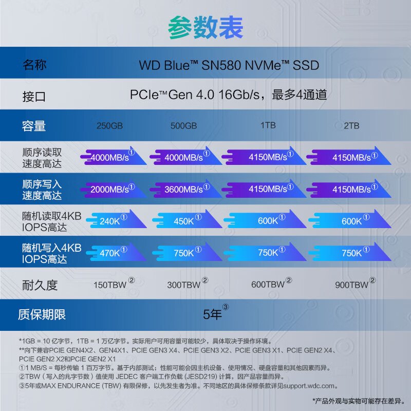 价格硬盘：存储之选，速度之选，你值得拥有  第4张