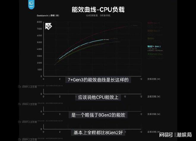 5G手机大揭秘：速度对比、性能解析，看完你就懂了  第8张