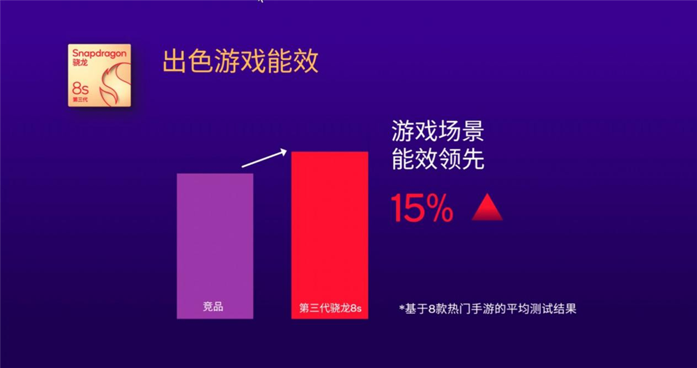 5G新机大揭秘：速度如闪电，游戏更流畅，拍照更出色  第8张