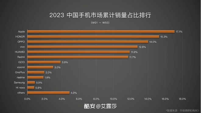 5G手机测评揭秘：速度对比华为P40 Pro领跑，稳定性谁最强？  第2张