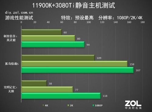 2017年最强I3主机解密！外观科技感十足，游戏体验燃爆眼球  第4张