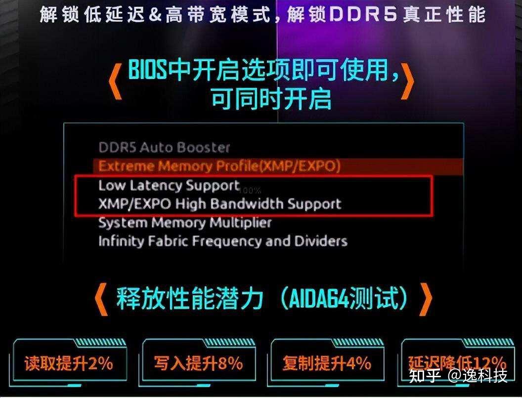 探秘DDR5：性能惊人，速度翻倍，功耗省电，稳定无损  第1张