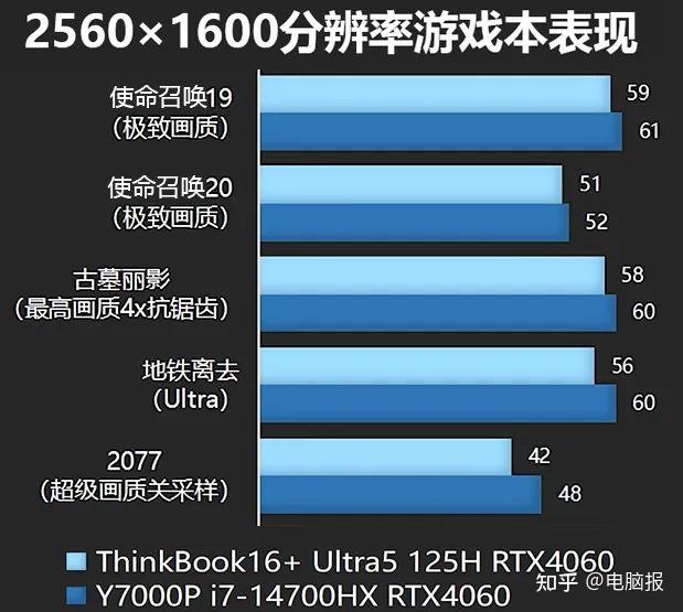 选购显卡，GT还是2G？解密电竞界的最佳选择  第5张