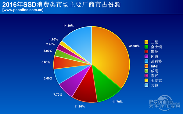 ddr2价钱 揭秘DDR2内存价格暴涨背后的真相  第3张