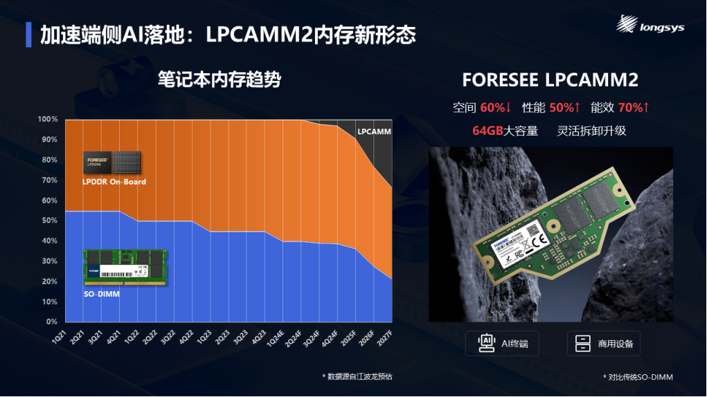 ddr2价钱 揭秘DDR2内存价格暴涨背后的真相  第4张