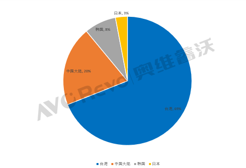 ddr2价钱 揭秘DDR2内存价格暴涨背后的真相  第8张