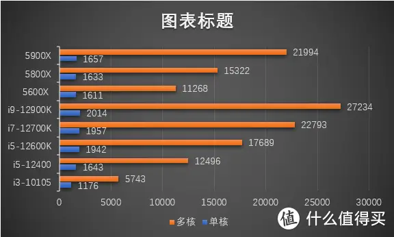 DDR3内存：性价比之选还是过时利器？  第3张