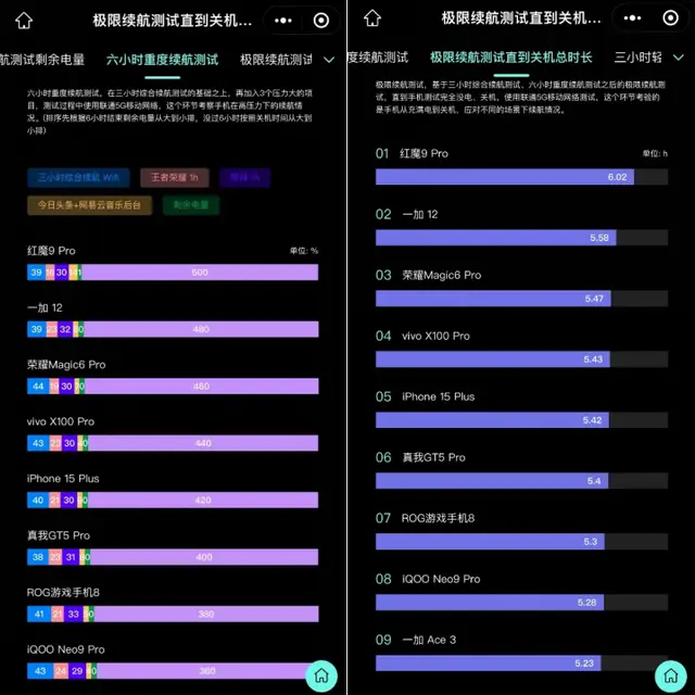 值不值得买？天机5G新款手机全方位解密  第4张