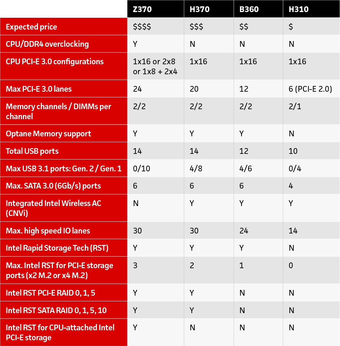 如何选择最佳CPU？核心数、频率、缓存容量三管齐下  第4张