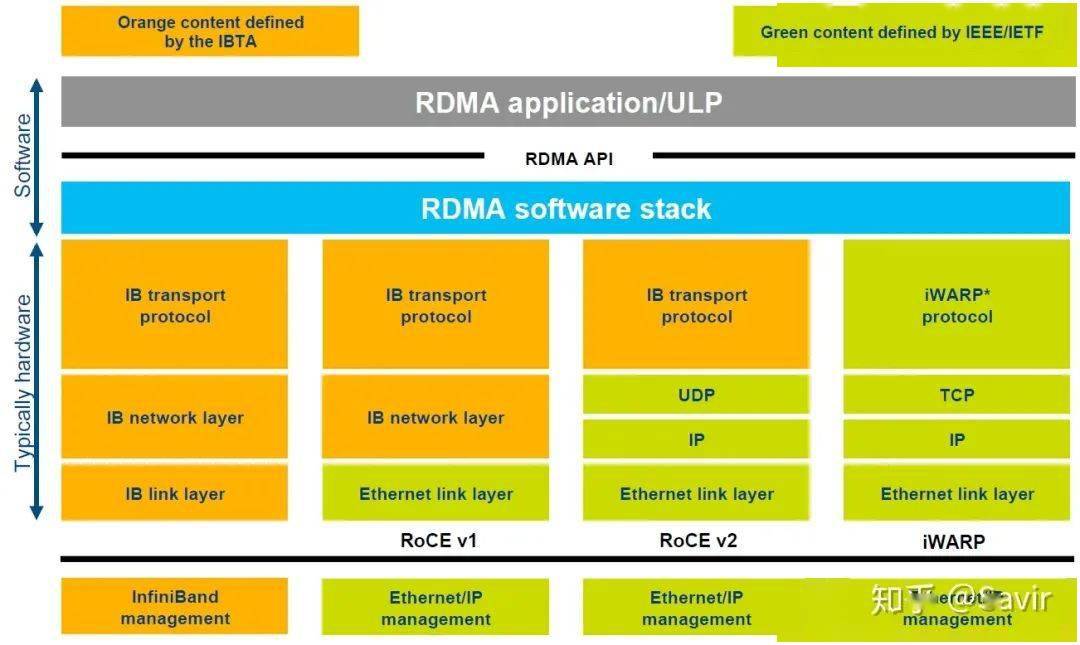 DDR5评测 DDR5内存震撼登场：速度翻倍、容量大升级、功耗低效能爆表  第3张