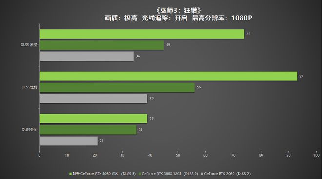 游戏终极焦虑：英伟达GT 750M帧率之殇  第2张