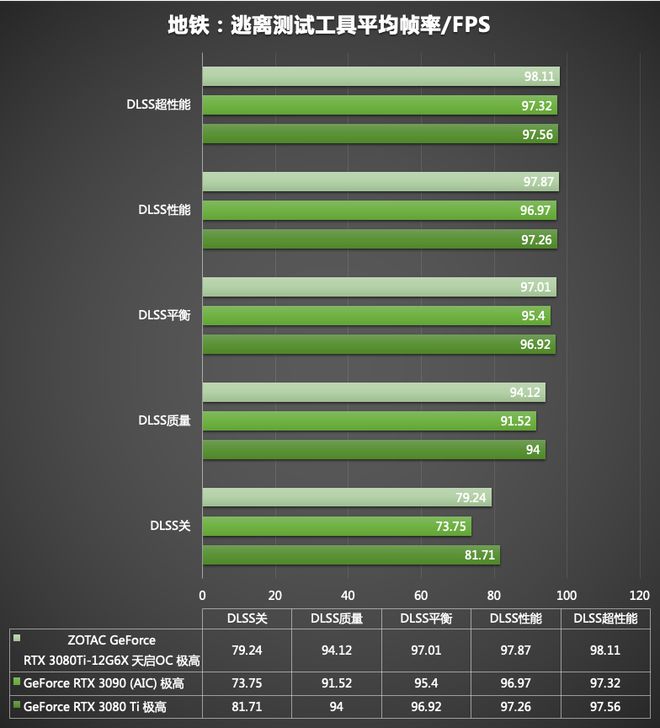 游戏终极焦虑：英伟达GT 750M帧率之殇  第3张