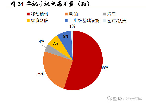 5G异质手机：速度惊人，畅享游戏影音  第3张