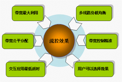 手机5G大全 探秘5G技术：极速体验、零等待、多设备连接  第4张