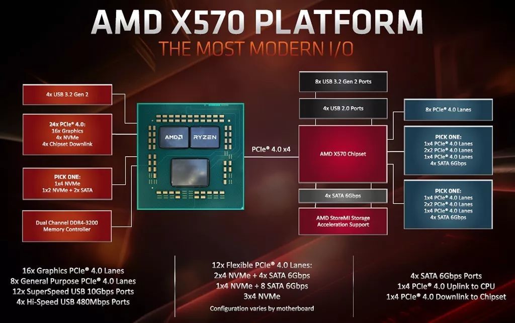 Xbox Series X vs PlayStation 5: 谁是游戏硬件之王？  第3张