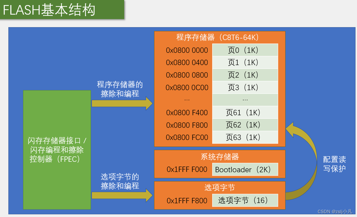 能ddr3 老玩家教你：选购、优化DDR3内存全攻略  第3张